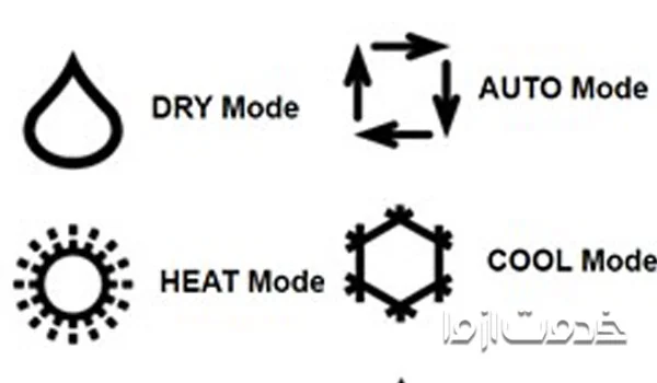 فعال کردن گرمایش کولر گازی